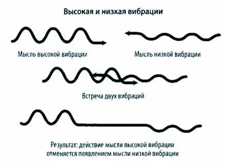 Как низкие вибрации меняют жизнь человека?