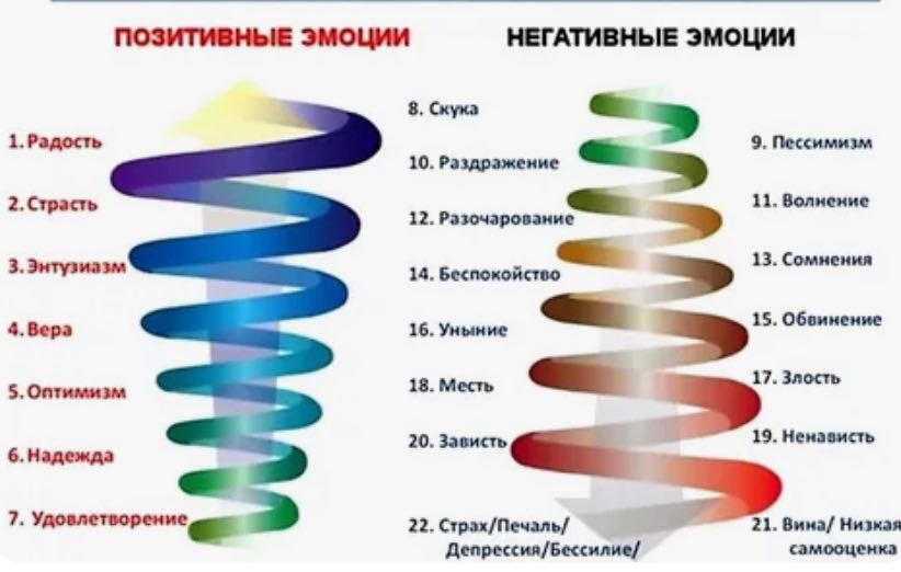 5 измерение и вибрации низкие, которое меняет сознание.